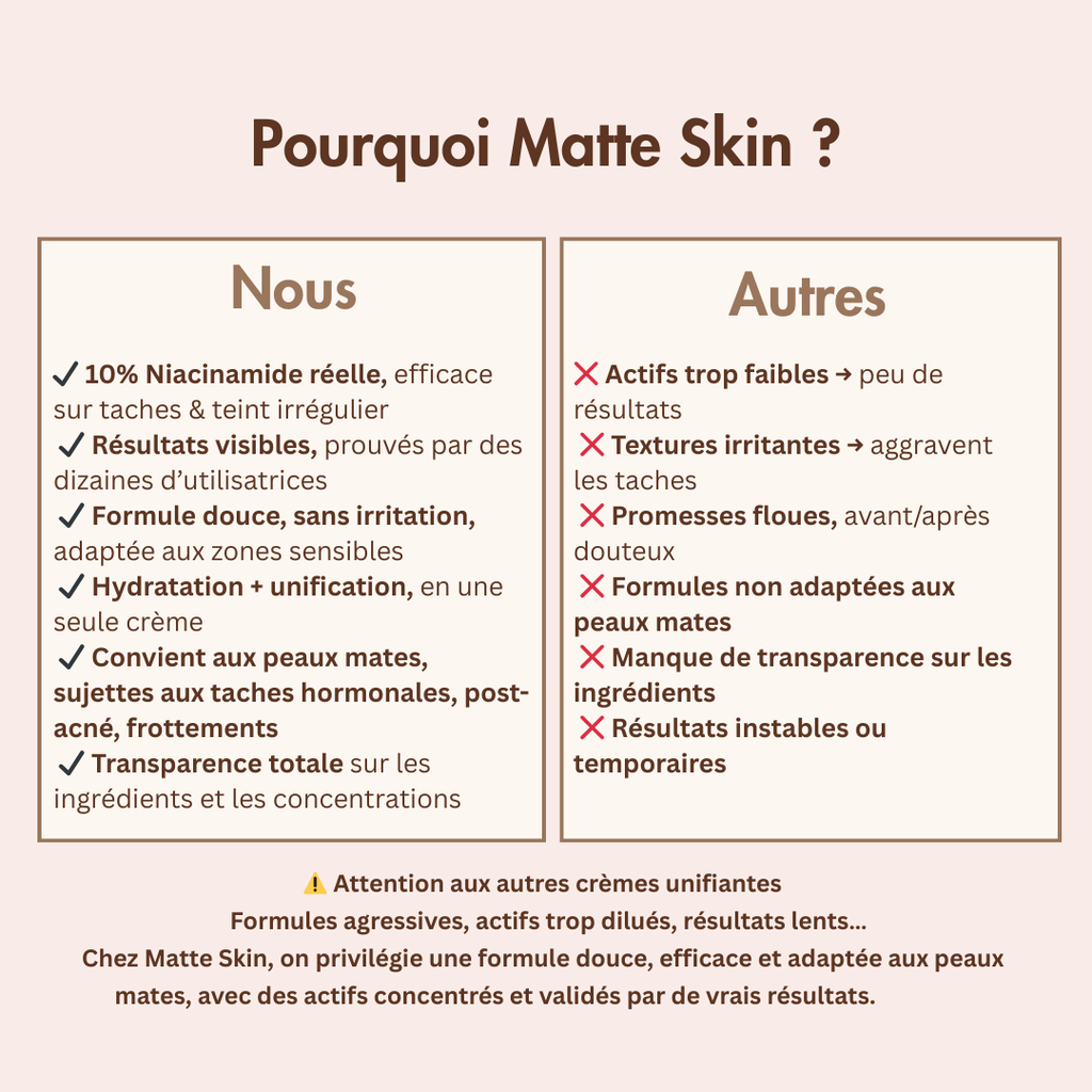 Crème anti tâches - spéciale peaux mattes